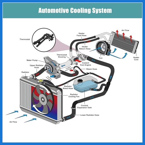 VekAuto Engine Coolant Thermostat Housing Assembly for Mercedes-Benz Metris 2016-2019 for Infiniti Q50 2016-2019 for Infiniti 2017-2018 2742000615 2742003300 A2742000615 Auto Accessories by VekAuto - Used condition - Image 2