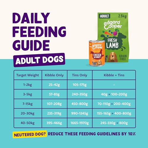 Edgard & Cooper Hundefutter trocken Getreidefrei für Medium Adult Hunde (1kg), frisches Lamm, ausgewogene Ballaststoffe für die Darmgesundheit, Natürliche, hypoallergene Rezeptur, nie Fleischmehl