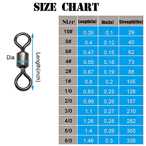 Fishing Barrel Swivel - 60/120Pcs Rolling Swivels Stainless Steel Black Nickle Barrel Swivel Fishing Line Connector Fishing Tackle For Saltwater Freshwater Fishing 29 Lbs - 335 Lbs #TOP4