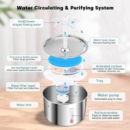 Fuente de agua automática para gatos 2L acero inox miniatura 6
