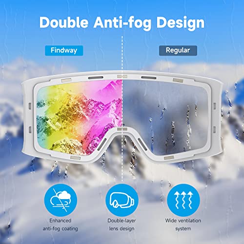 Findway Ski Goggles, Otg - Over Glasses Snow Goggles, Interchangeable Lens Snowboard Goggles For Adult Men, Women & Youth #TOP3