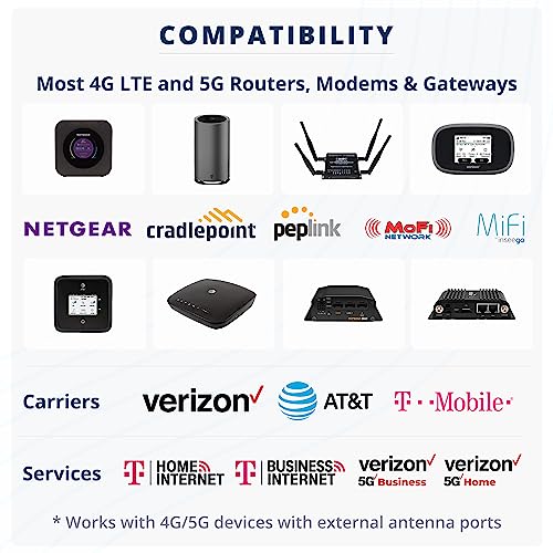 Image of Waveform 2x2 MIMO Antenna: Legacy Log Periodic | for 4G /5G Routers & Gateways | T-Mobile, Verizon, AT&T | Complete Kit w / 30' Cables & Adapters