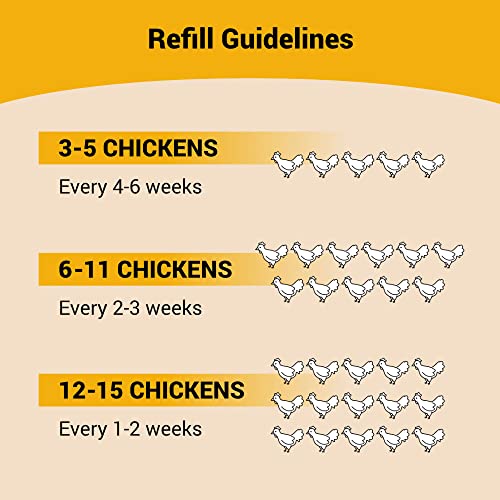 OverEZ-Chicken-Feeder-Holds-50-Pounds-of-Feed-Inside-or-Outside-Hen-Coop-Large-Gravity-Fed-Automatic-Poultry-Dispenser-No-Waste-Rainproof-Design