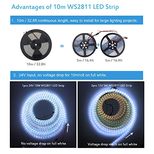 ALITOVE WS2811 indirizzabile RGB LED Strip Light