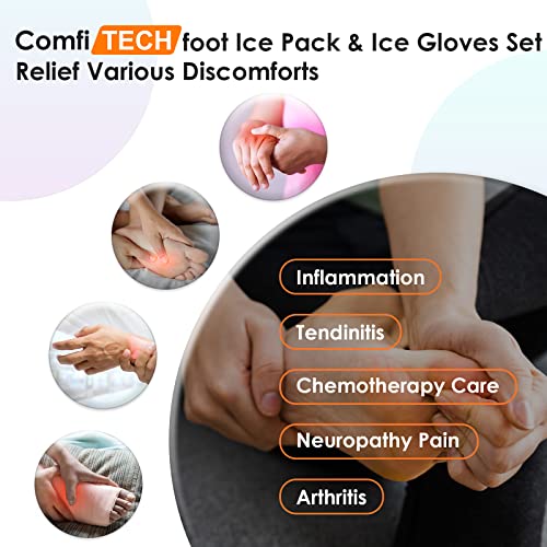 Comfitech Migraine Ice Head Wrap, Headache Relief Hat For Migraine Cap For Tension Puffy Eyes(Medium Black) & Cold Therapy Socks & Hand Ice Pack #TOP7