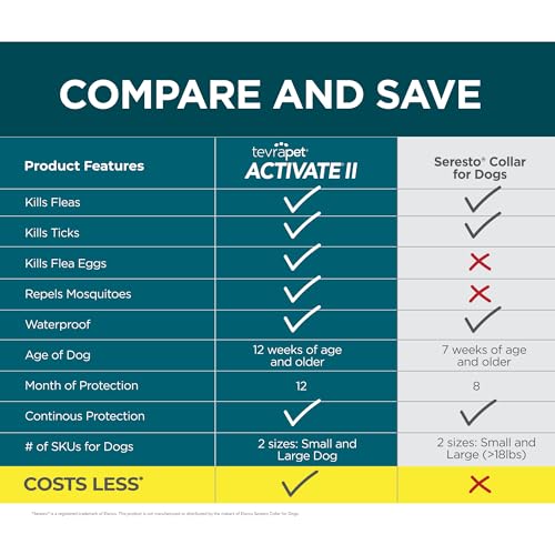 image for TevraPet Activate II Flea and Tick Collar for Small Dogs, 12 Months Pr