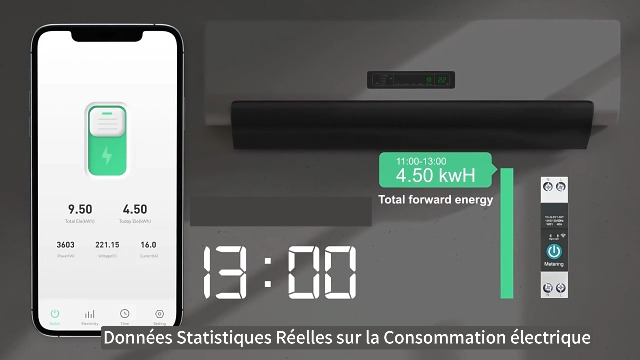 Disjoncteur WiFi Intelligent 32A Sur Rail DIN - Contrôle à Distance Via Appli, 3 Modes Minuterie, Compatible Tuya/SigMesh