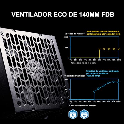 P1200 Alimentatore Completamente Modulare – 1200W 80 Plus Platinum, Compatibile con ATX 3.1 e PCIe 5.1 | Connettore 12V-2x6 per NVIDIA RTX 50/40, Ventola FDB Silenziosa – Nero - Alimentatore - Immagine 8