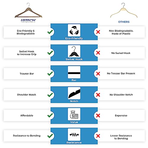 Ustech Bowed Shaped Eco-Friendly Closet Hanger With Trouser Bar For Suit, Coat, And Pant | Wood Finish Heavy Duty Clothes Hanger With Shoulder Notch To Hold Strappy Dresses | Pack Of 20 #TOP3