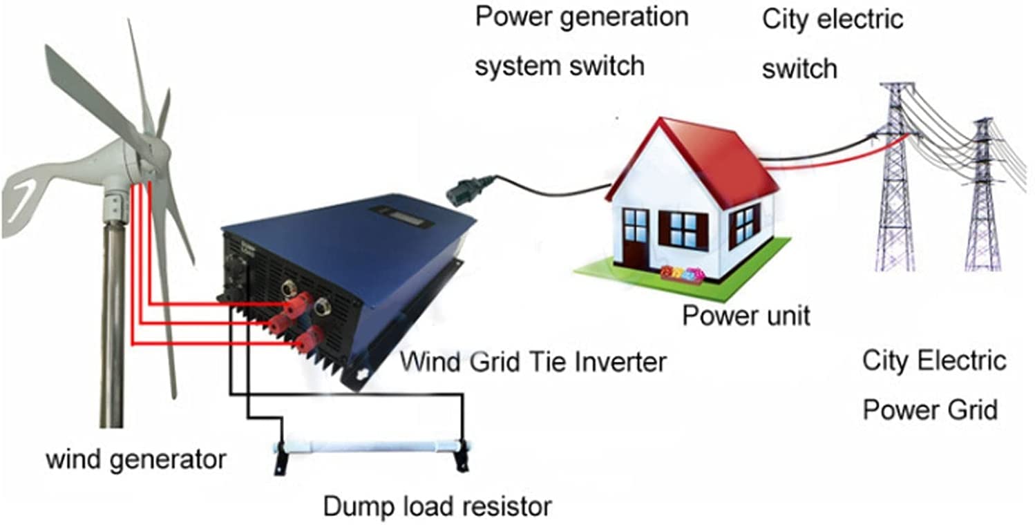 1000W Windturbinen Grid Tie Wechselrichter, 22-65V auf 220V /230VAC,Windkraftanlage Netzwechselrichter mit Dump Load und Begrenzungssensor, EU-Stecker SUN-1000GTIL2-WAL