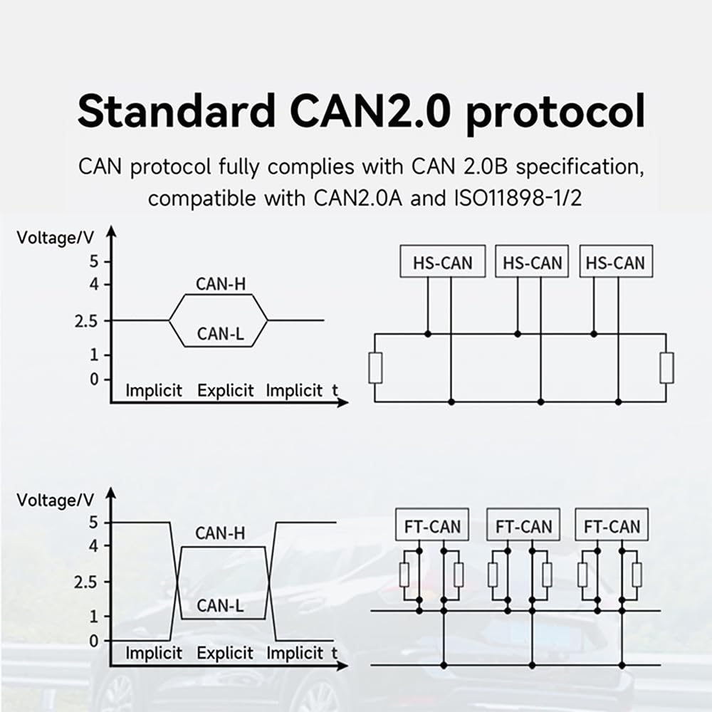 Prise en charge du convertisseur CAN vers Ethernet, peut répondre à 10 m/100 m d'adaptation du port réseau ECAN-E Series Standard CAN 2.0 DC 8-28 V de qualité industrielle (ECAN-E01-V2)