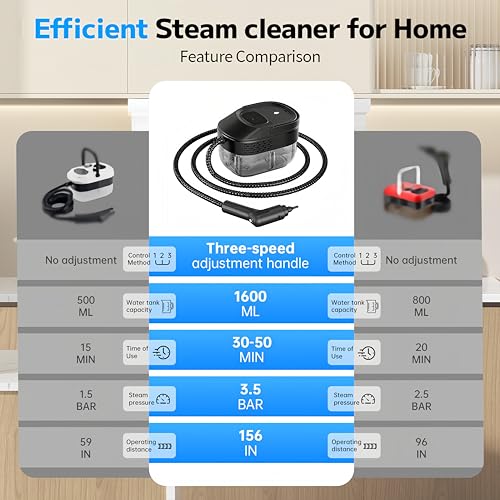 Pressurized Handheld Steam Cleaner 2500W, 54oz Large-Capacity Steamer with 3-Level Adjustable Steam, 15s Heat-Up & 15Pcs Accessories – for Car, Tile, Grout, Couch, Floor, Bed, Dirt, Furniture by Primiorix - Image 7