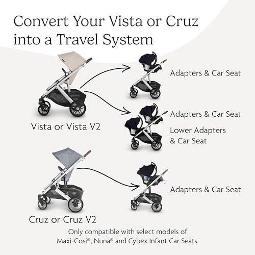 La Mejor comparativa de Uppababy vista los 7 más buscados. 23 La Mejor comparativa de Uppababy vista los 7 más buscados. 23