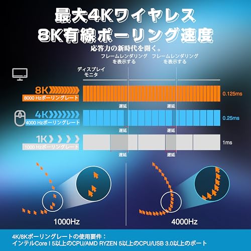 ATTACK SHARK X3PROワイヤレスゲームマウス の商品画像 2
