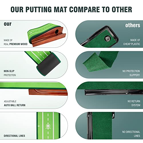 Tovii Putting Green-Golf Putting Matt For Indoors/Outdoor,Golf Practice Mat With Auto Ball Return System And 3 Reduced-Side Hole,Golf Accessories For Men Playing Golf Game At Home Or Office #TOP5