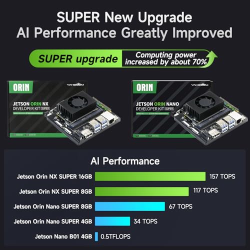 Image of Yahboom 6DOF Program Robotic Arm Kit 3D Adaptive Gripping, 3D Automatic Recognition Supports Large AI Model (Sta-OrinNano Super 4GB)