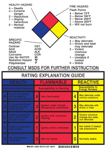 Panneau Brady 99204 HAZARDOUS INFO PlaCard pour éviter les amendes transport