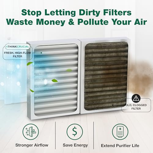 2 Crucial Air Purifier Filters – Compatible with HUNTER® Brand Filter Part # 30963 – Models 30710, 30711, 30730, 30709, 30710, 30711, 30714 – (2 Pack) - image 2