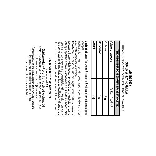 Aminoácidos, Imagen adicional