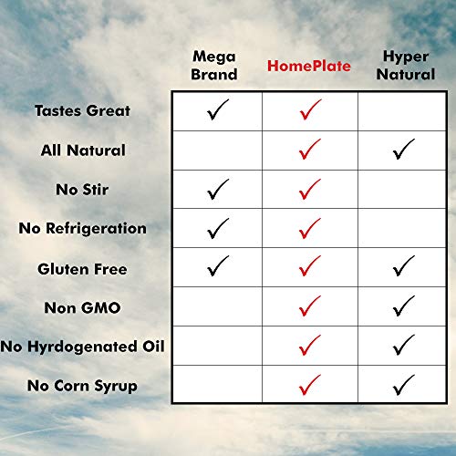 HomePlate Peanut Butter, Honey Flavored Creamy, Healthy, Natural, Gluten Free, Non-GMO, 16oz jar, Pack of 6 - Thumbnail 6
