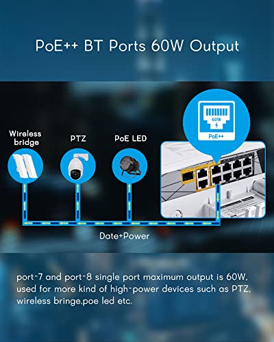 Cqenpr Outdoor Poe Switch With 8 Port Poe+2G Uplink+1Sfp Slot, Ieee802.3Af/At/Bt, All-In-One Box, 60W Poe++, 120W High Power Output, Play & Plug, Fan-Less Unmanaged, Ai Watchdog. #TOP2