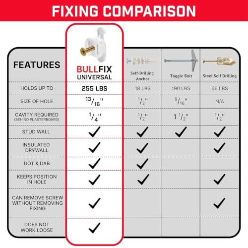 Image of Bullfix Universal Drywall Fixings - Holds up to 255lbs, Heavy Duty Wall Anchors for Drywall for Stud & Hollow Cavity with 13 /16 inch Drill Bit, Heavy Duty Dry Wall Anchors - Starter 12 Pack
