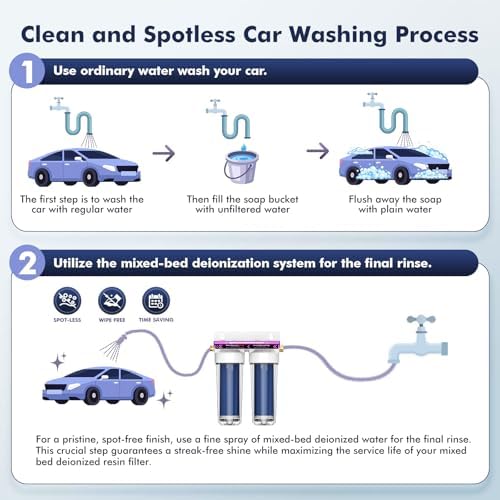 Deionized Spot Free Car Rinse Unit, Spotless Car Wash Water System - 1