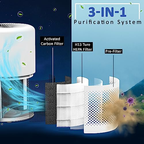 Flintar Core 300 True Hepa Replacement Filters, Compatible With Levoit Core 300, Core 300S Vortexair Air Purifier, 3-In-1 H13 Grade True Hepa Filter Replacement, Core 300-Rf, 2-Pack #TOP1