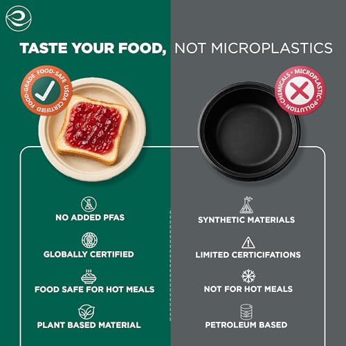 57% Off ECO SOUL Compostable Paper Plates - 100 Pack - Image 5