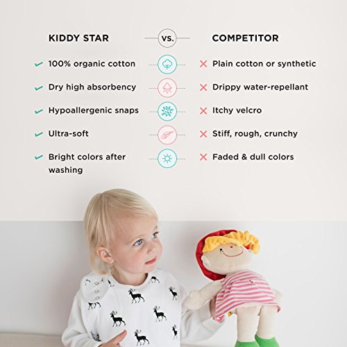 Kiddystar Premium, Organic Cotton Toddler Bibs, Unisex 5-Pack Extra Large Baby Bibs For Boys And Girls, Baby Shower Item For Feeding, Drooling, Teething, Adjustable 5 Positions (Bears & Whales) #TOP6