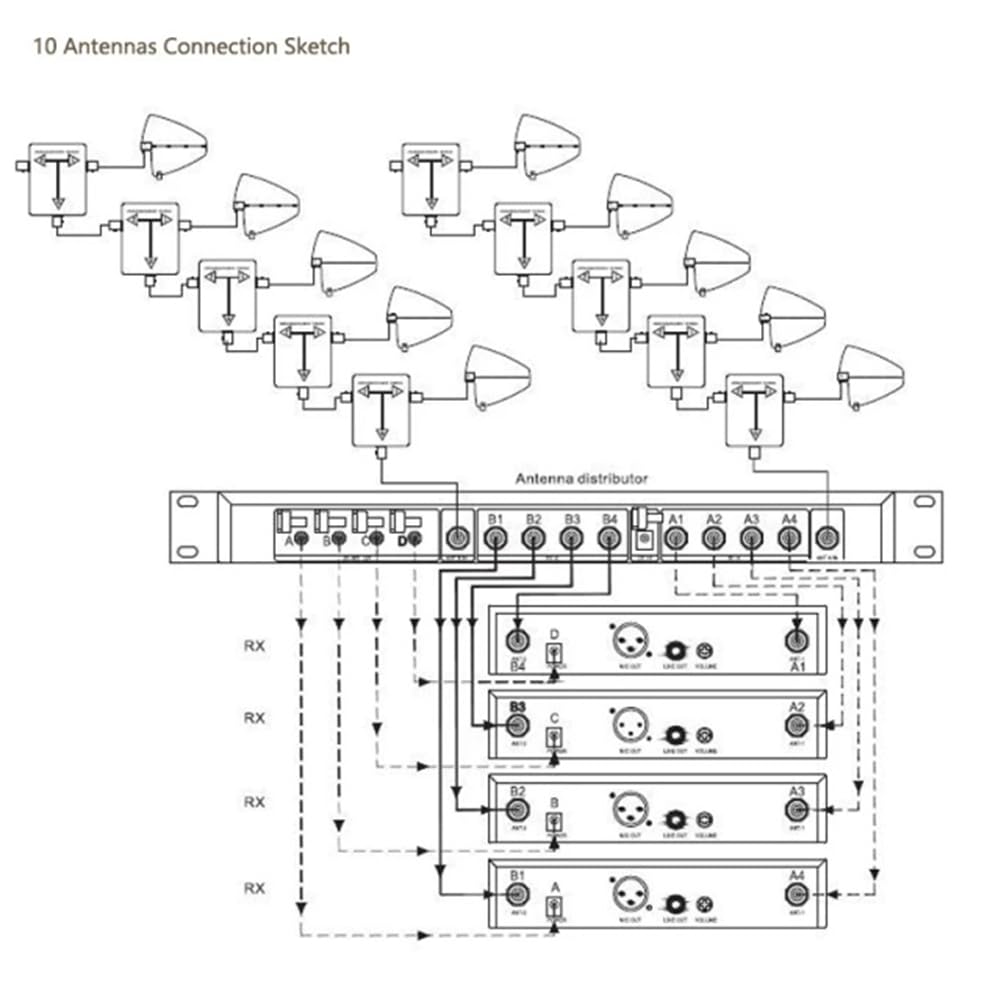 AsignacióN de Antena Divide la SeñAl RF de 1 una 2 para DistribucióN de Antena/MicróFono InaláMbrico Distribuidor Combinador