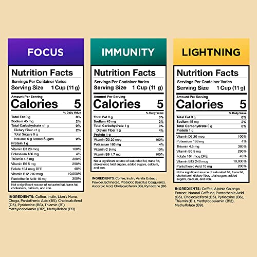 Vitacup Coffee Variety Sampler Pack 40Ct. Vitamin & Superfood Infused Recyclable Single Serve Pods Compatible With K-Cup Brewers Including Keurig 2.0 #TOP7