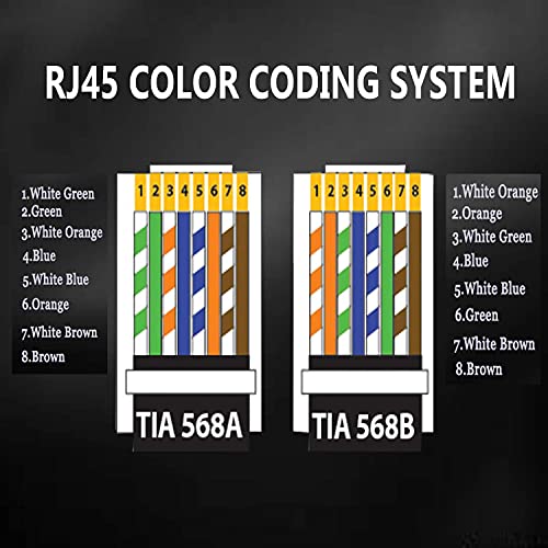 Image of RJ45 Cat6 Pass-Through Connector RJ45 Ends, Cat5, Cat5e, Cat6 8P8C, Ethernet Cable Crimp Connectors UTP Network Plug Solid Wire and Standard Cable, LAN Crimp (PACK OF 20)