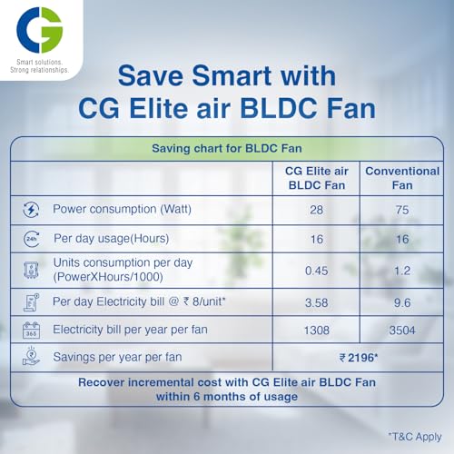 Image of CG Elite Air |BLDC Fan | 5 Star ceiling Fan | Energy efficient | Electricity bill saving upto 60% | 2+3 Year product warranty | 1200mm | Double ball bearing | 3 Blade Ceiling Fan (Ivory)