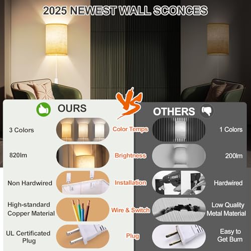 Image of Plug in Wall Sconces Set of Two: Wall Lights with On /Off Switch - Stepless Color Temperature Wall Mount Lamps - Fabric Linen Wall Sconce for Bedroom Living Room & Hallway- Indoor Corded Wall Sconces