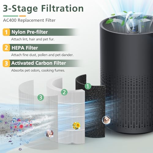 Image of 2 Pack AC400 Air Purifiers Replacement Filter for Purivortex AC400 Air Purifier, 3-in-1 HEPA Technology High Efficiency, White