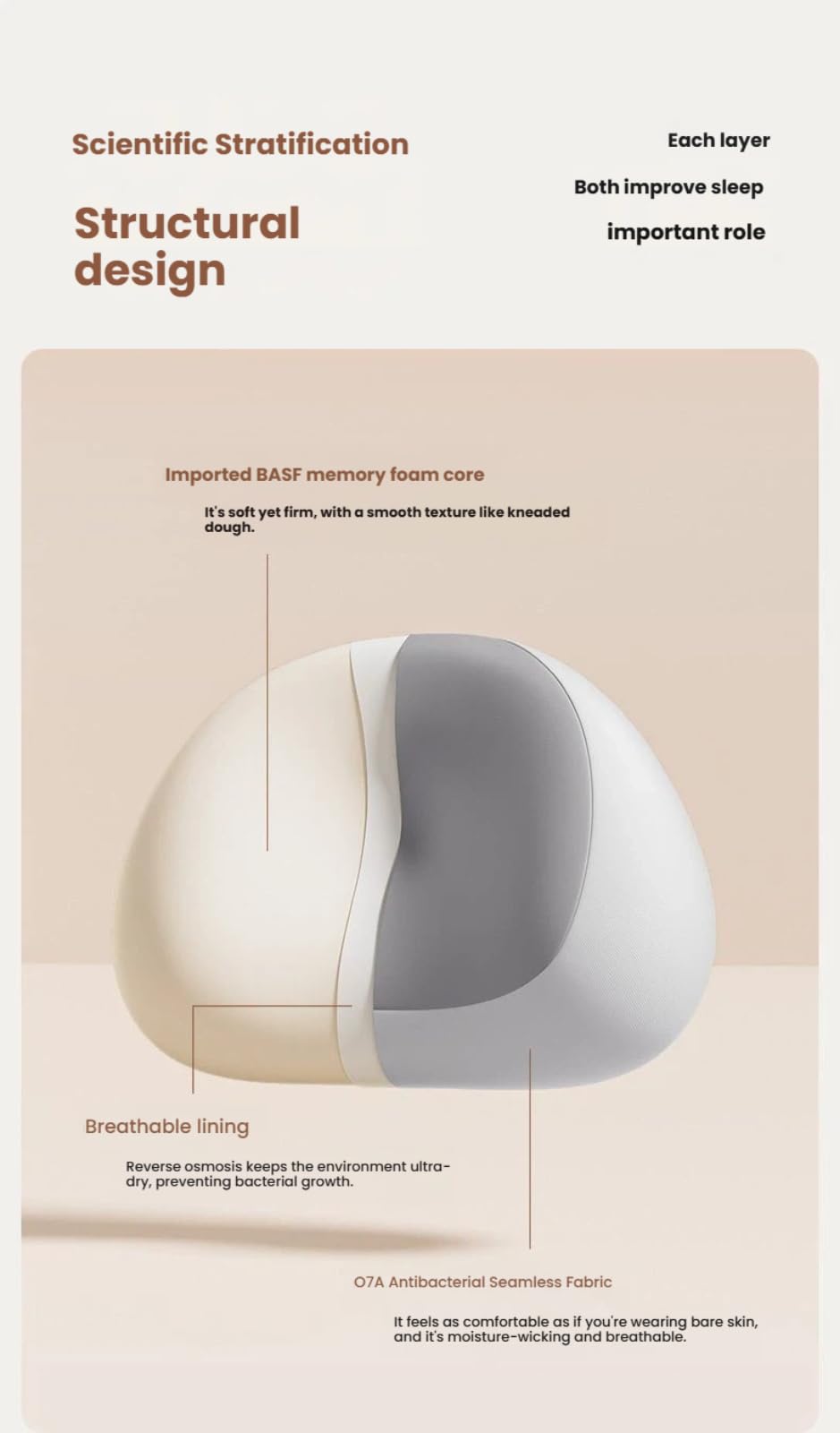 Almohada cervical, almohada de apoyo para el cuello, almohada de espuma viscoelástica, almohada ortopédica, almohada ergonómica de contorno, para aliviar el dolor de cuello y dormir mejor