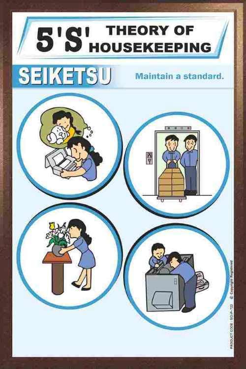 Workplace Standardization Poster – 5S Housekeeping System – Eco Vinyl 36x24 Inches - for factories, warehouses, offices.