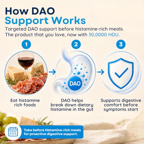 Omne Diem Histamine Digest DAO