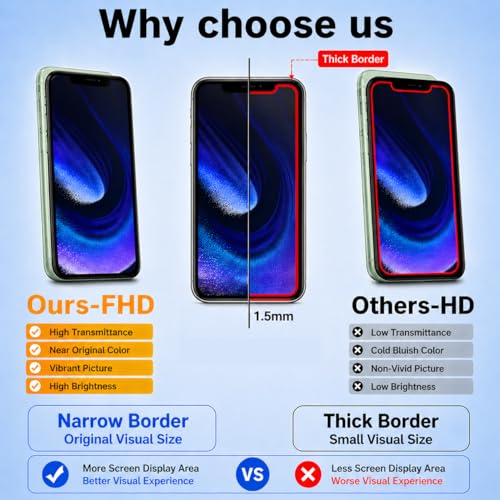 for iPhone 13 Pro Max Screen Replacement,6.7 Inch LCD Screen Display 3D Touch Digitizer for A2484, A2641, A2644, A2645, A2643 with Repair Tools Kit+Screen Protector+Waterproof Frame Adhesive - Thumbnail 3