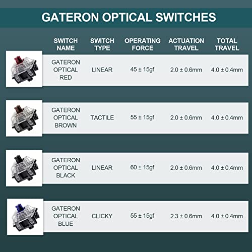 Image of EPOMAKER SKYLOONG GK61 SK61 61 Keys Hot Swappable 60% Mechanical Keyboard with RGB Backlit, Doubleshot ABS Keycaps, Dustproof for Win /Mac /Gamers（Gateron Optical Red, White