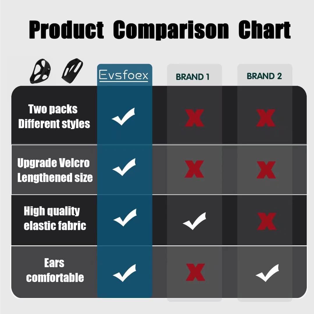 Evsfoex 2Pcs Anti Snoring Chin Strap for Cpap Users Anti Snoring Chin Strap for Men Women Anti Snore Chin Strap Cpap Chin Strap to Keep Mouth Closed Sleep Chin Strap for Sleeping [Upgraded Version].