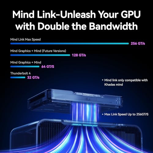 Image of Khadas Mind Graphics Card RTX 4060 Ti Desktop GPU, 16GB GDDR6, External GPU Dock with Speakers for Laptop, Up to PCIe 4.0 x8,128 GT /s, HDMI 2.1ax2, USB4x1, Supports 4K & 8K Display via Thunderbolt 4 /3