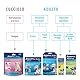 ADAPTIL Calm Beruhigendes Halsband für Hunde, Größe M/L, mittelgroße und große Hunde, beruhigende Pheromone, Stressabbau für hyperaktive, ängstliche Hunde, Entspannung für Hunde, Reisen und stressige