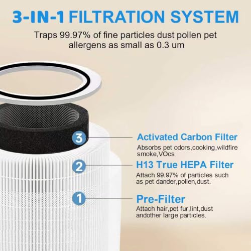 Image of Core 300 Replacement Filter for LEVOIT Core 300 Core 300S Air Purifier