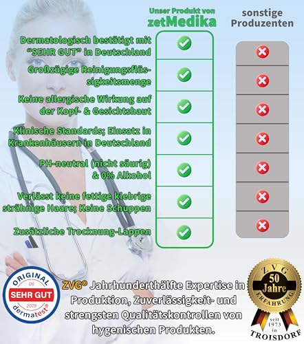 ZVG® 4x Einweg Shampoo Hauben - Shampoohaube - Wasserlose Haarwäsche - Medizinische Qualität - Dermatest zertifiziert und Hautverträglich - Inklusive Trocknungslappen (4 Stk.)