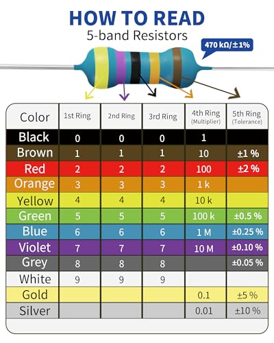 1050-Piece Metal Film Resistor Kit, 30 Values, 1/4 Watt ±1%, 10Ω-1MΩ - Image 5