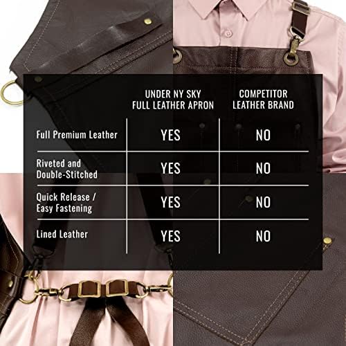 Under NY Sky Leather Apron - Crossback Leather Straps - Tool Pockets, Split-Leg, Lined - Adjustable for Men and Women - Pro Chef, Barista, Restaurant, Woodworker, Shop, Bartender, Maker