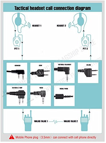 Bowman Elite II HD01 HD02 per Kenwood Midland ICOM...