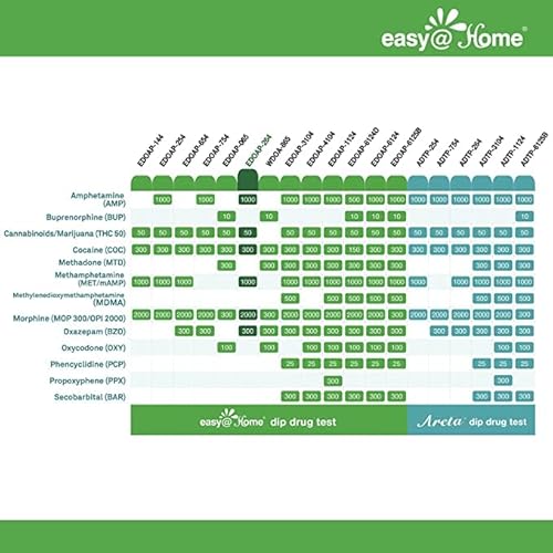 Easy@Home 6 Panel Instant Urine Dip Test Kits - Over The Counter Use Home Testing Strips-#Edoap-264-5 Pack #TOP2